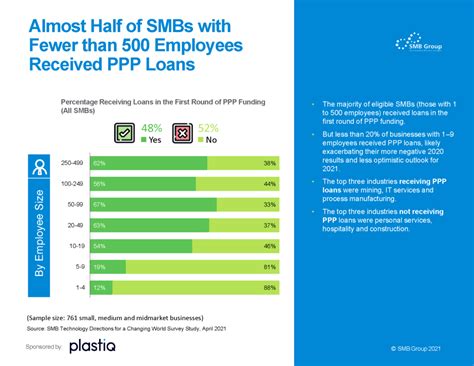 Image result for SMB Weekly Options