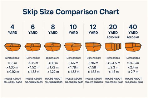 Image result for Skip Sizes Guide