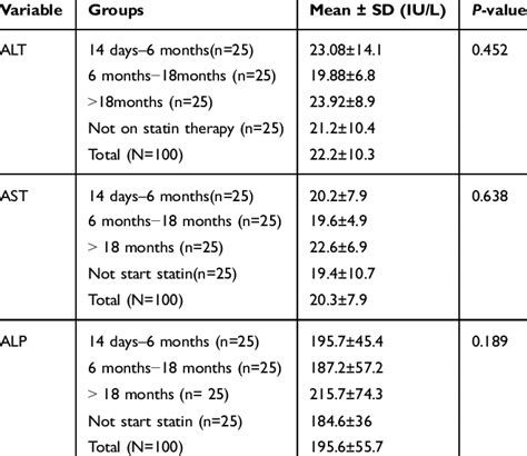 AST vs Alt 的图像结果