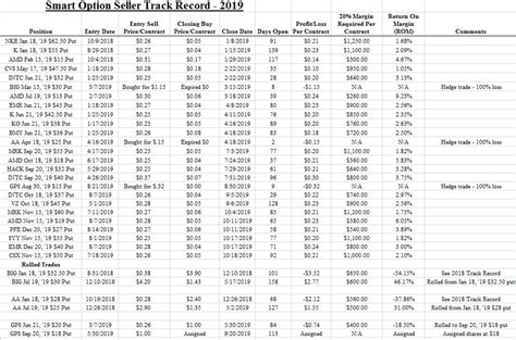 Image result for Options Backtesting Strategies