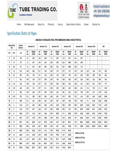 Image result for API 1104 Pipe Schedule Chart
