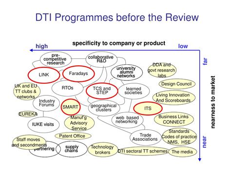 Computer Science DTI 的图像结果