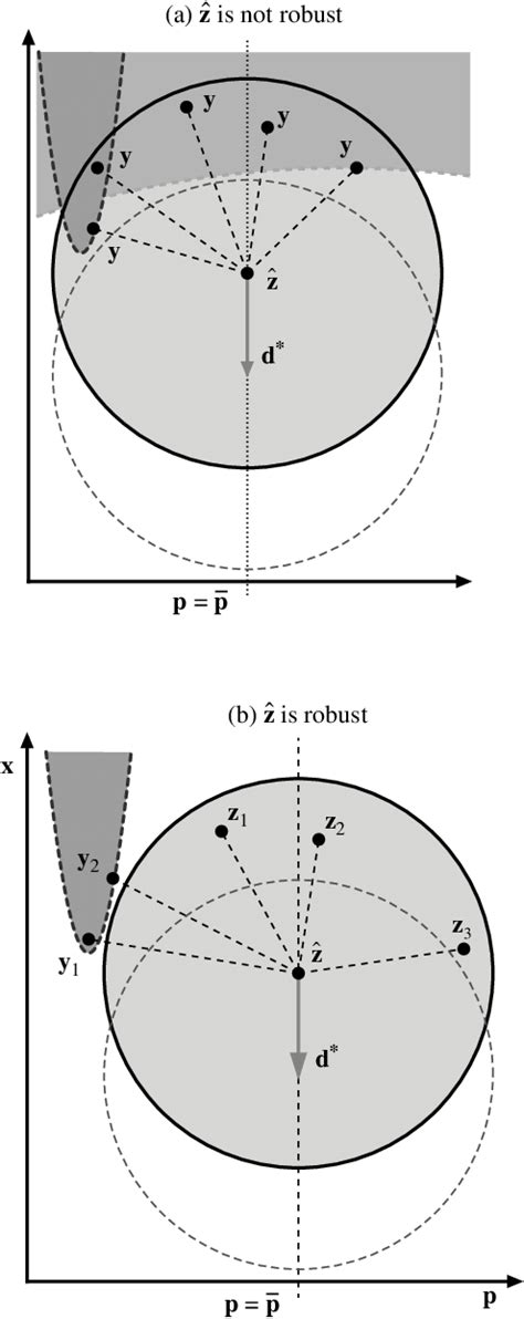 Local Component Movement 的图像结果