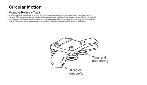 Mech Design Tips 的图像结果