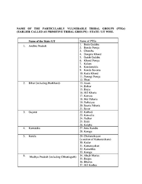 Statewise Pv TGs List - N/A - NAME OF THE PARTICULARLY VULNERABLE ...