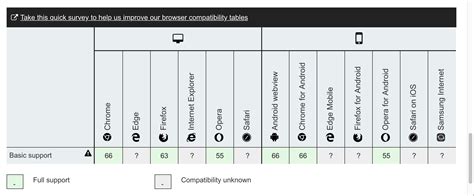 Image result for Android Mediabrowserservicecompat API