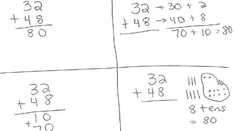 Image result for New Math Method