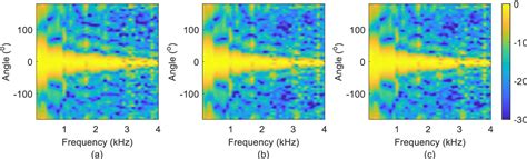 Image result for Circular Microphone Array