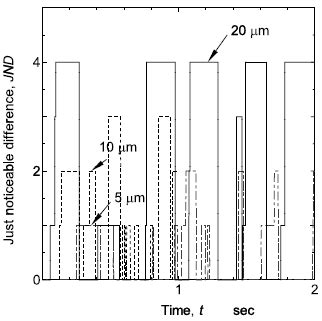 Image result for Linear/Nonlinear Neuron Model