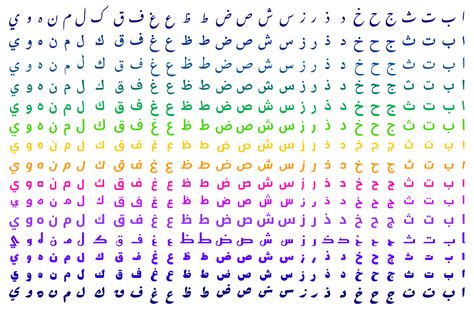 Image result for Arabic script Arabic Alphabet