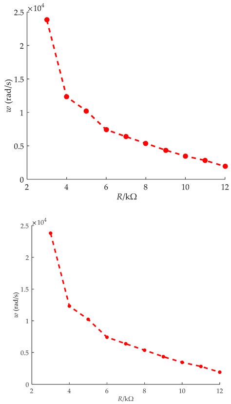 Research on Characteristics of ECVT for Power Quality Detection and ...