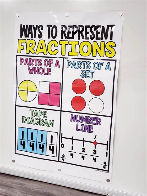 Fraction Anchor Chart 21 Equivalent Fractions Anchor Charts