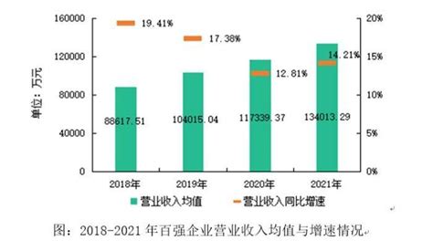 报告:2021年物业百强企业营收均值13.40亿元_服务_行业_同比增长