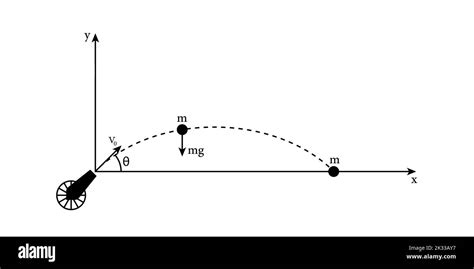 Tricky Projectile Motion Examples 的图像结果