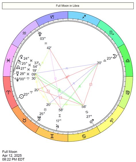 This Month's Astrology April 2025 | Cafe Astrology .com