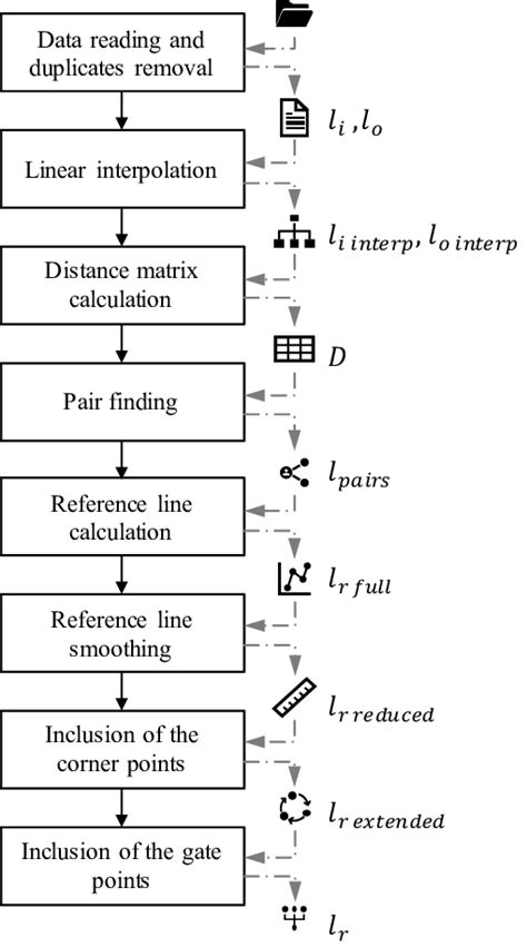 Image result for Data Processing Steps in Research