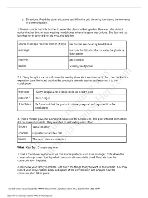 Image result for Introduction of Communication Activity