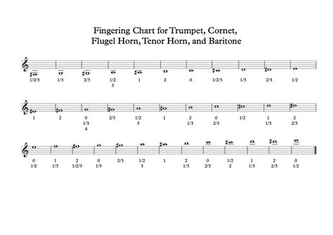 French Horn Scale Finger Chart at Monique Wilkerson blog