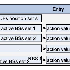Image result for Rem Net Use