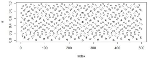 Comparative Analysis of Low Discrepancy Sequence-Based Initialization ...