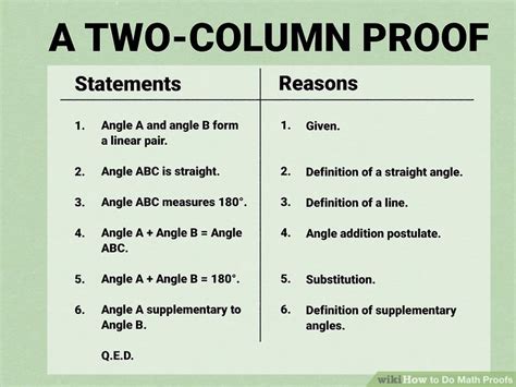 Simple Math Proofs 的图像结果