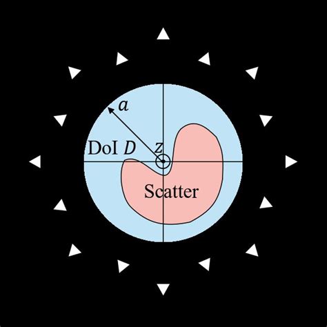 Image result for Inverse of 2D Matrix