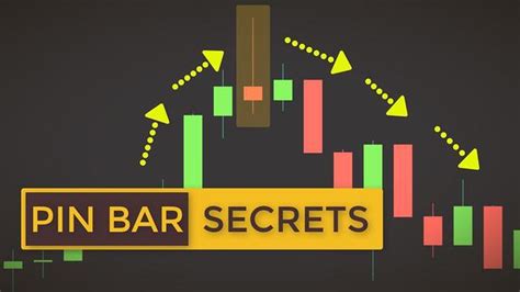 Understanding the Pin Bar Reversal in Forex Trading - A Comprehensive Guide