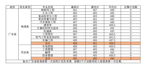 柳州工学院在陕西录取分数线是多少？2023最低位次排名