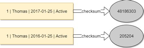 Using Checksum SQL Server 的图像结果