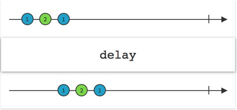 set_input_delay如何约束？ | 电子创新网赛灵思社区