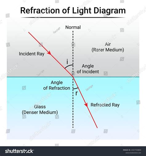 Image result for Light Reflection Refraction