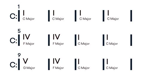 12 Bar Blues: Basic Blues Chord Progressions Explained | LANDR Blog
