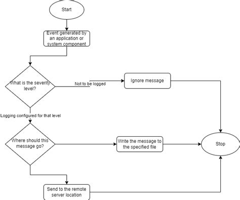 Image result for Syslog Web Interface