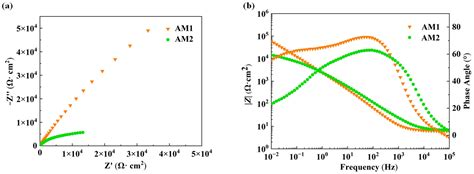Effect of Secondary α Phase on Stress Corrosion Cracking of a Novel ...