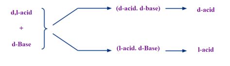 Racemic Mixture – Enantiomers, Nomenclature, Characteristics, and ...