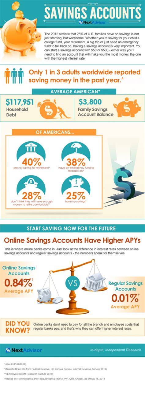 Savings Account Pros and Cons 的图像结果