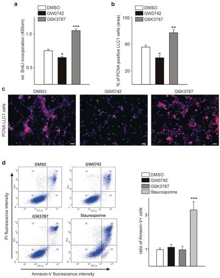 Cells | Special Issue : The Role of PPARs in Disease