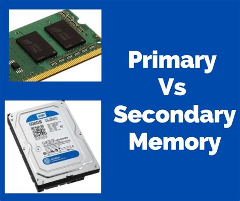 Image result for Secondary Memory