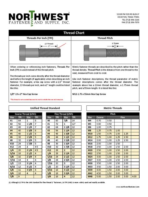 Unc Unf Metric Thread Chart Northwest Fastener PDF | PDF | Screw ...