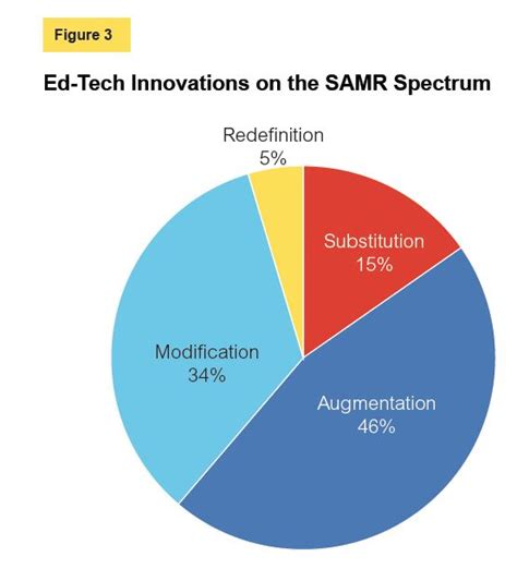 Ed Tech Process 的图像结果