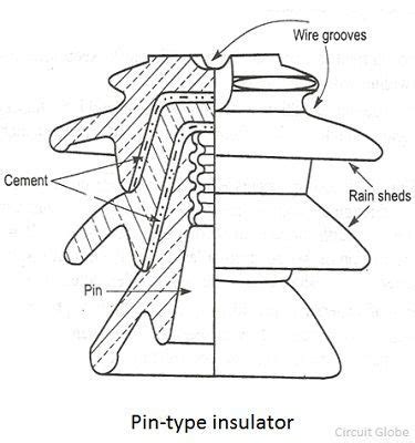 Image result for Pin Insulator