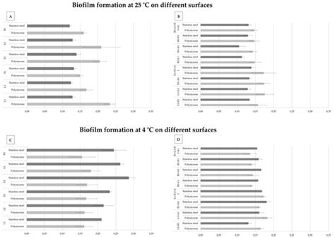 Antimicrobial and Antibiofilm Potential of Thymus vulgaris and ...