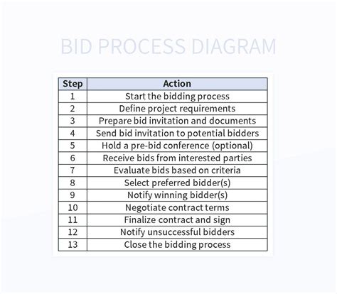 Business Development and Bid Process 的图像结果