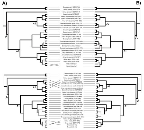 A target Capture Probe Set Useful for Deep- and Shallow-Level ...