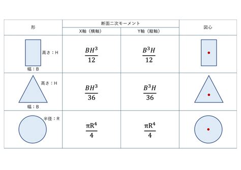Image result for HTML Image Map Code