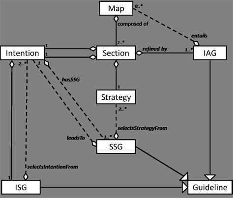 Image result for Meta Region Map