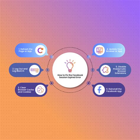 Image result for Expired Session Fix