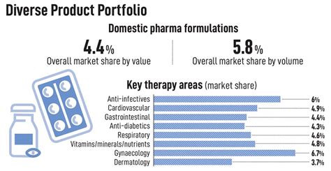 Mankind Pharma's formula for success