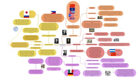 Imperial Presidents P.3, Dollar Diplomacy, Open Door Policy, Big Stick…