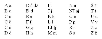 Image result for Alphabet Code Font